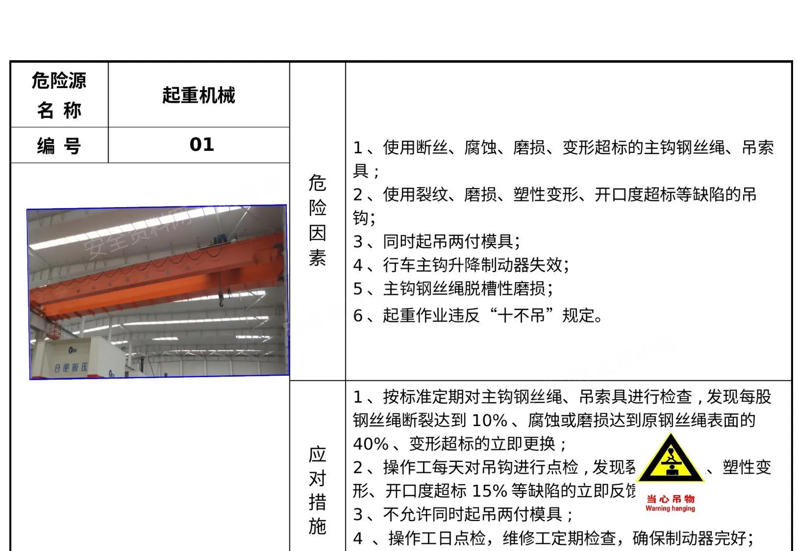 车间危险源风险告知卡 第 1 页预览