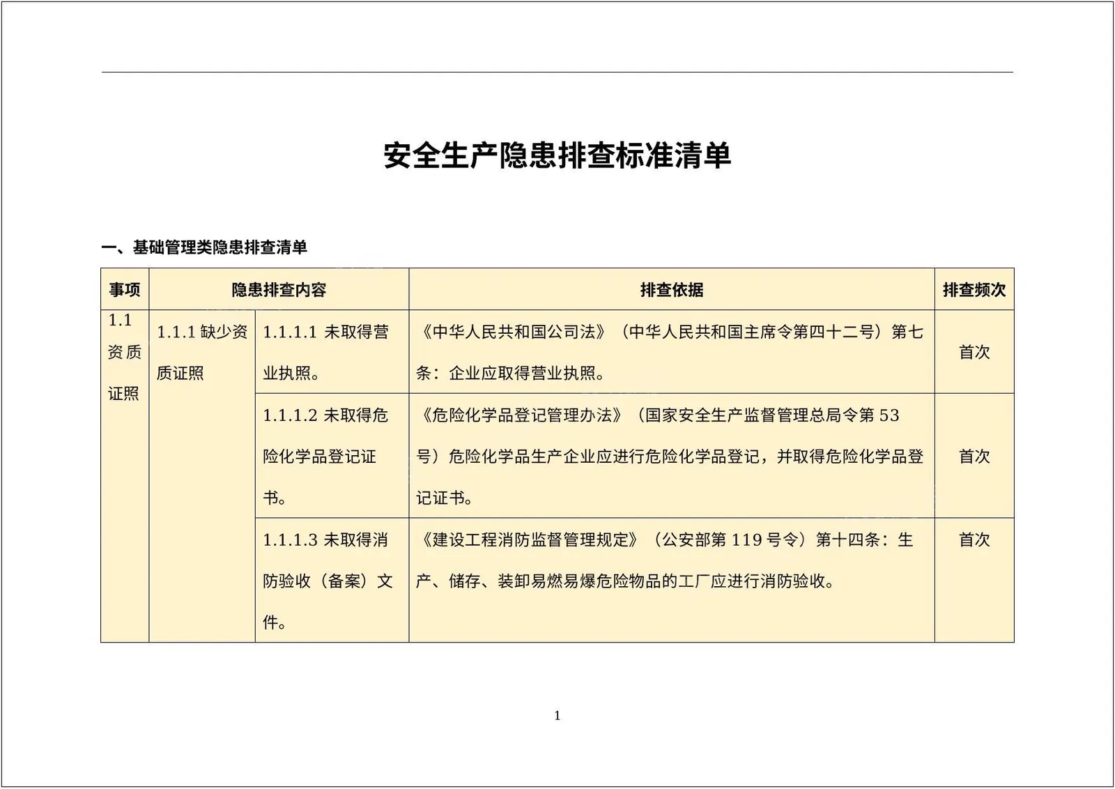 通用安全生产隐患排查标准清单附法律依据 第 1 页预览