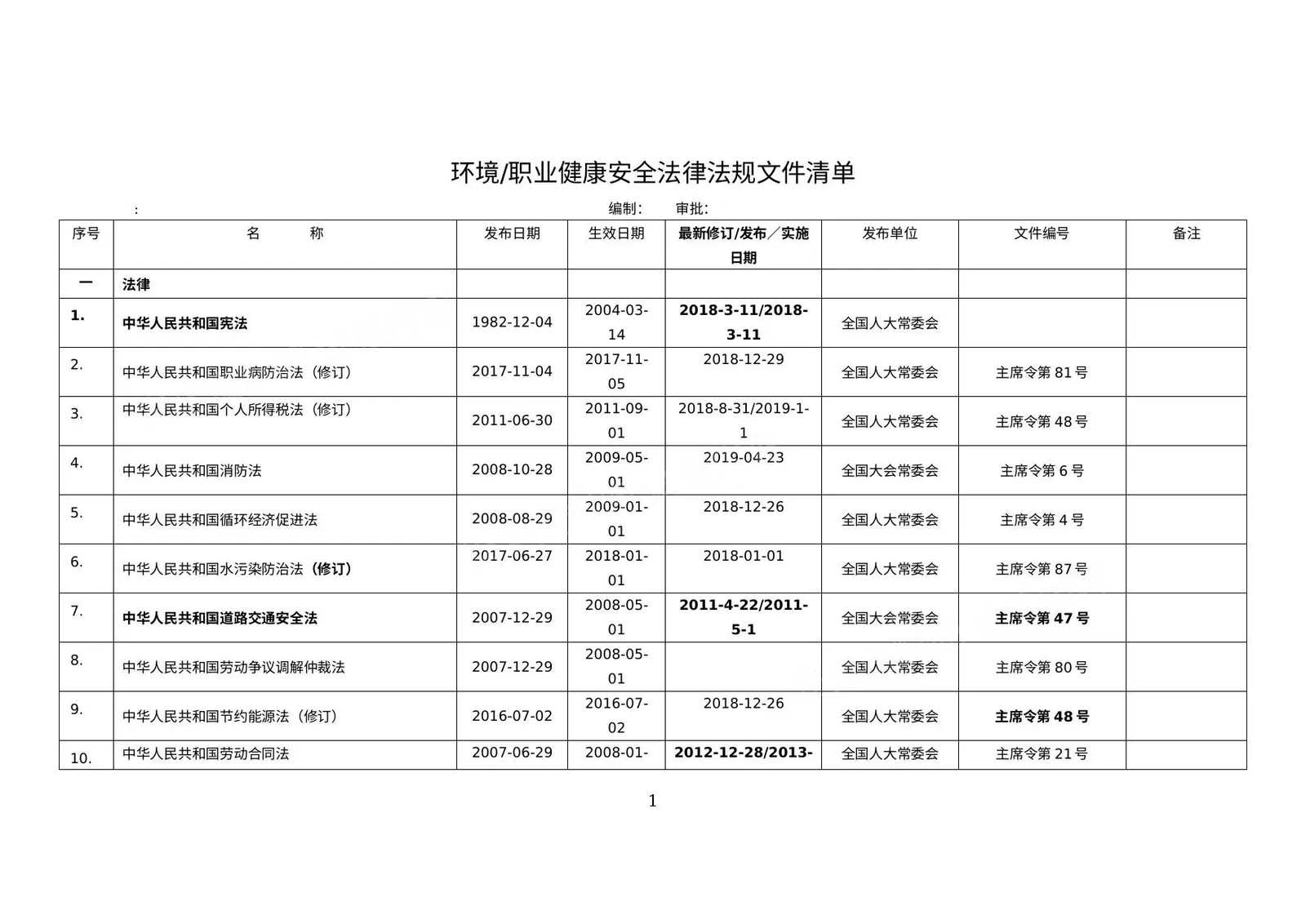 2020年最新安全生产法律法规清单 第 1 页预览