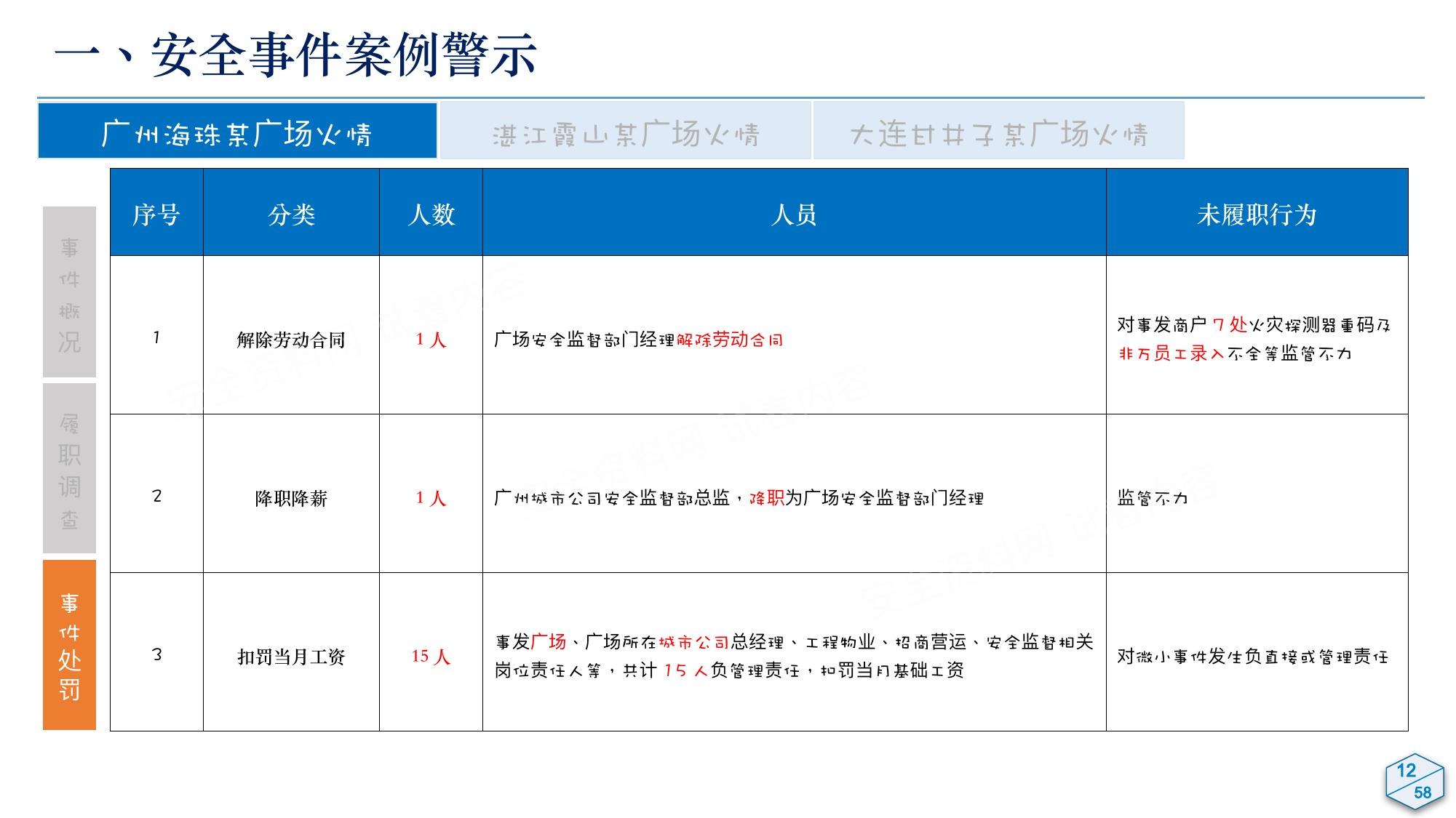 2025大型商业体餐饮后厨消防安全专项培训 第 10 页缩略图