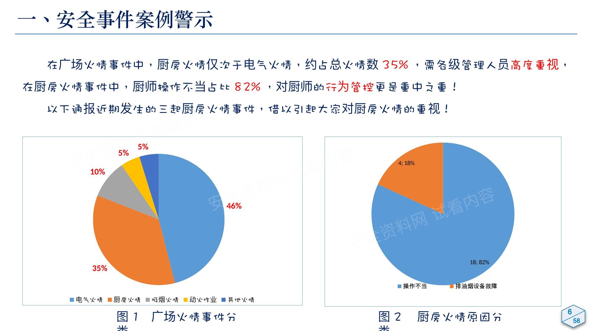2025大型商业体餐饮后厨消防安全专项培训 第 4 页缩略图
