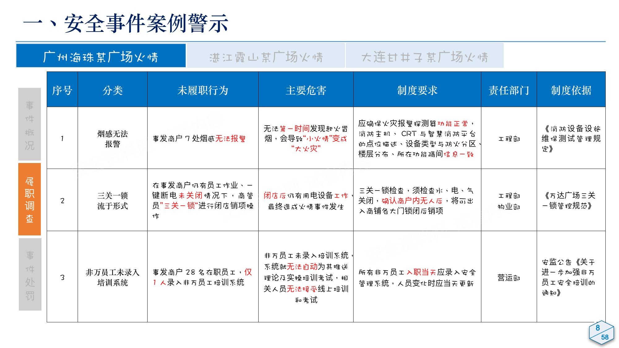 2025大型商业体餐饮后厨消防安全专项培训 第 6 页缩略图