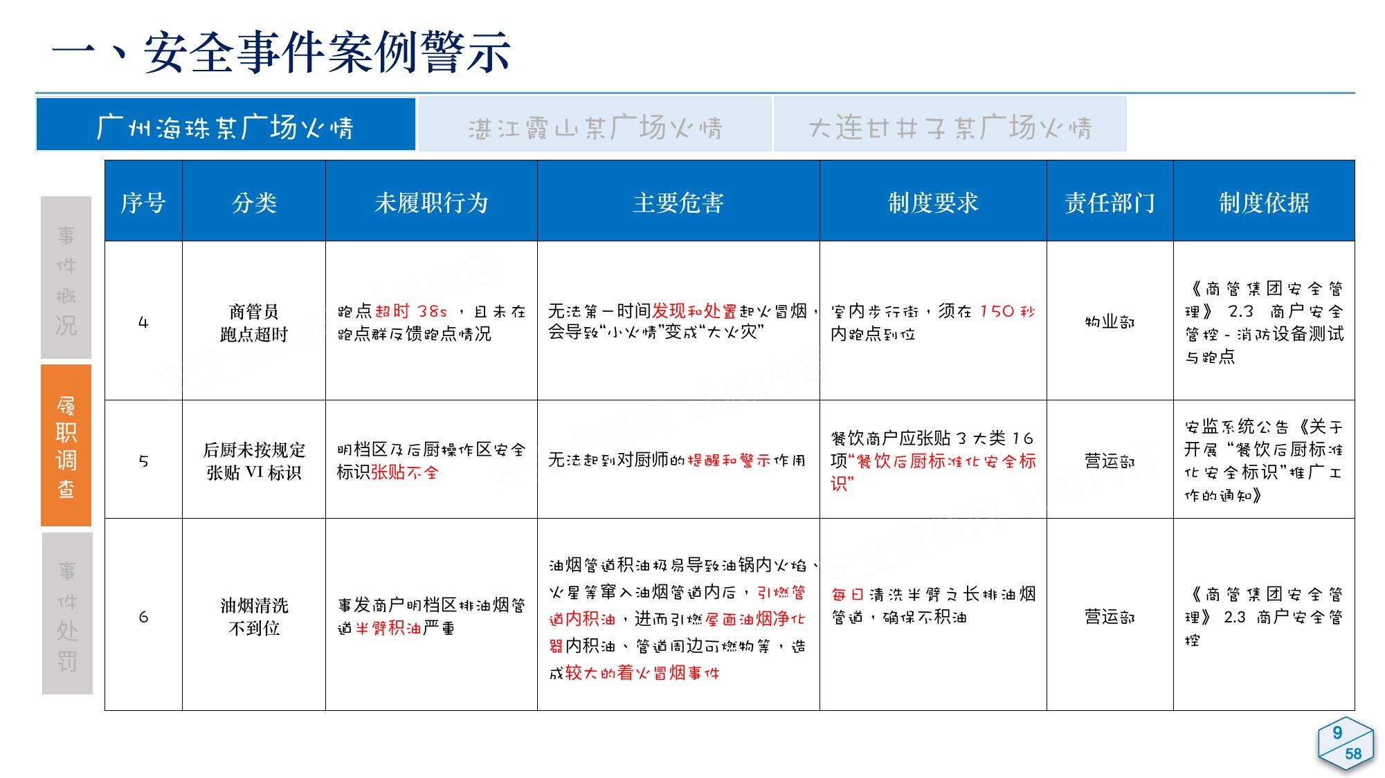 2025大型商业体餐饮后厨消防安全专项培训 第 7 页缩略图