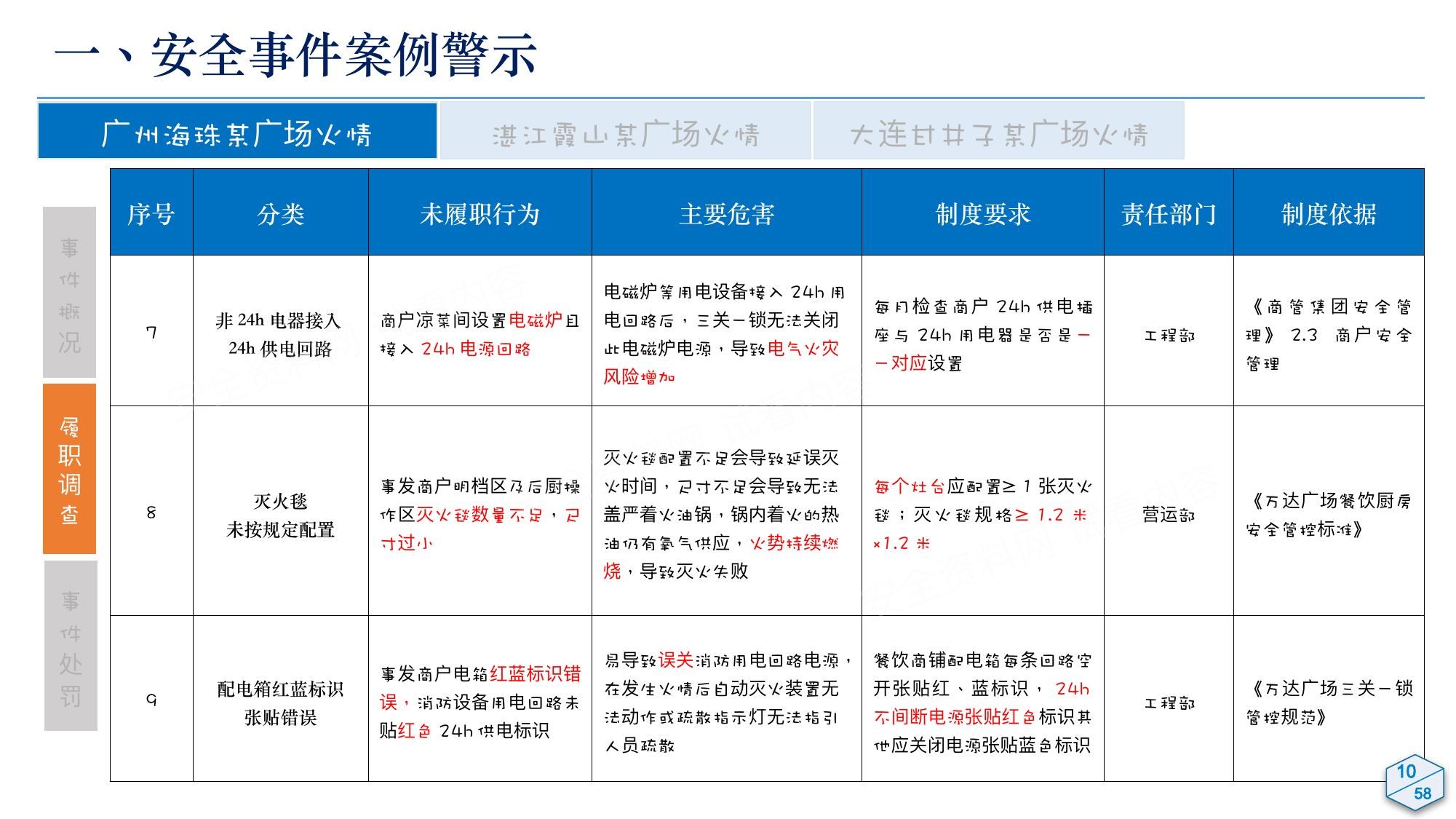 2025大型商业体餐饮后厨消防安全专项培训 第 8 页缩略图
