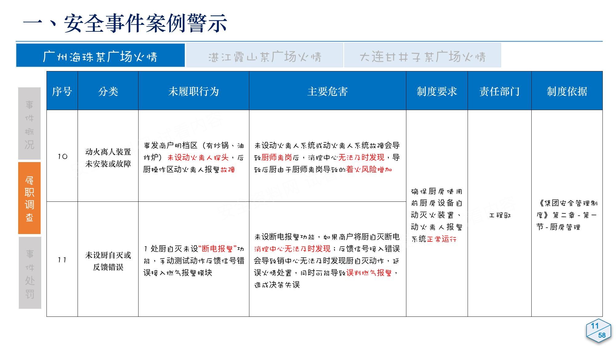 2025大型商业体餐饮后厨消防安全专项培训 第 9 页缩略图