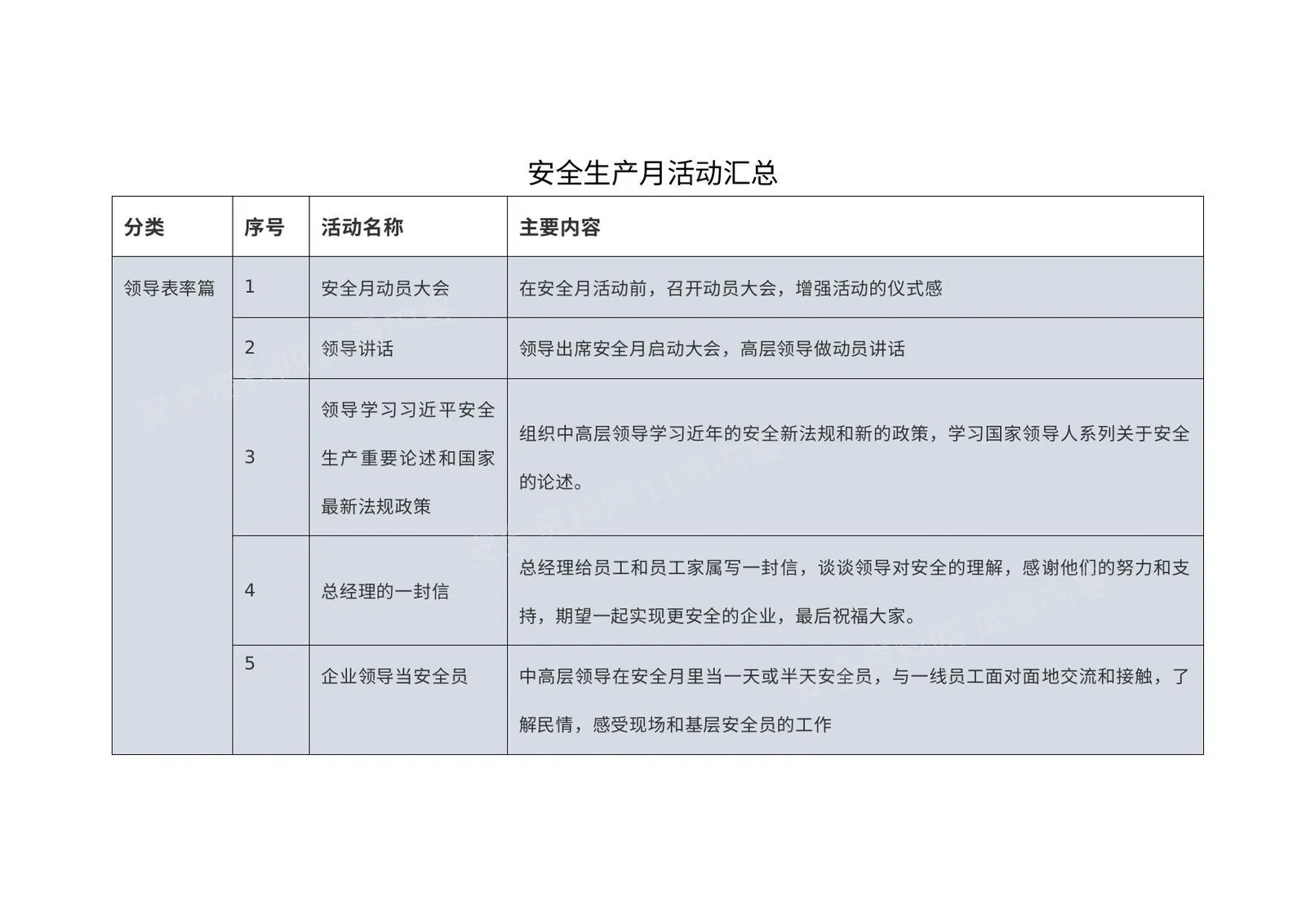 80个安全生产月活动推荐直接拿去用 第 1 页预览